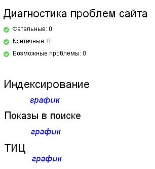 Общая информация Вебмастер.Яндекс